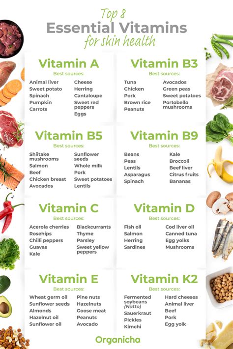 Vitamins for Skin Health: Benefits and Research .